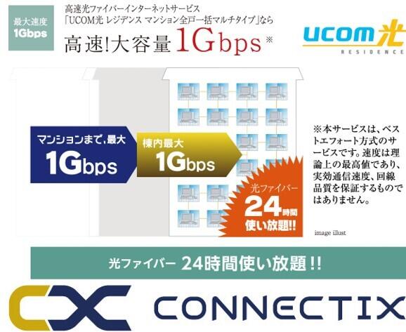 インターネット